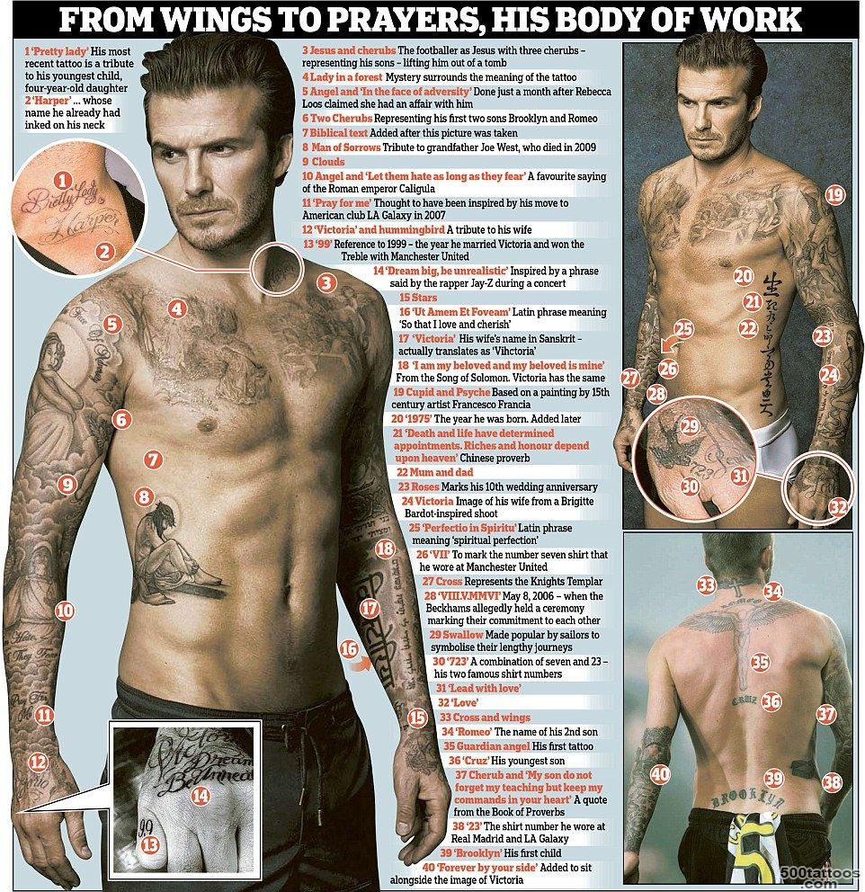 David Beckham#39s 40 tattoos and the special meaning behind each ..._11