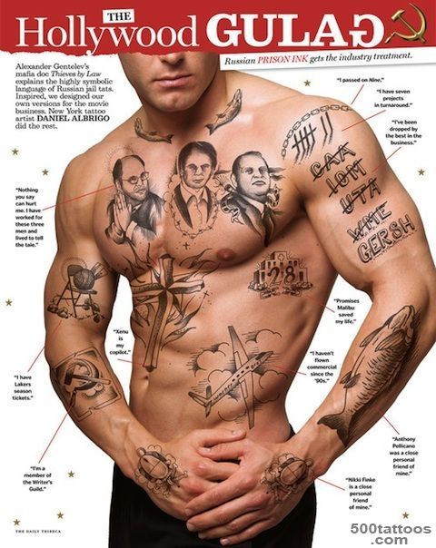 russian prison tattoo  the inked male  Pinterest  Russian ..._1