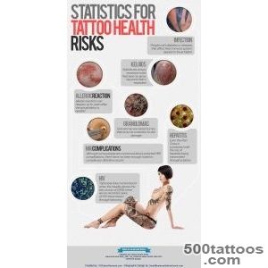 Health Risks of Tattoos  Univ 112 Project Tattoos_11