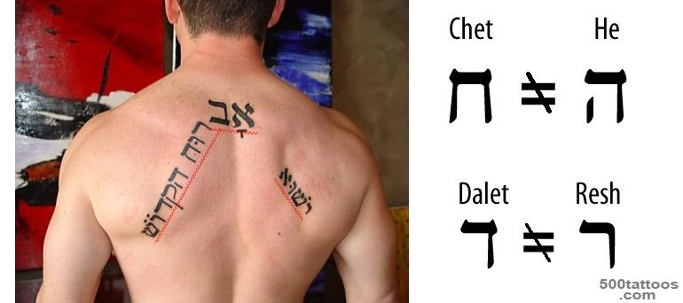 Hebrew Tattoo Translation Services_23