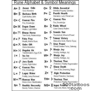 Rune Alphabet And Meanings  Best tattoo ideas amp designs_8