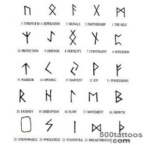 Rune symbols  Tattoos  Pinterest  Rune Symbols, Runes and Symbols_9