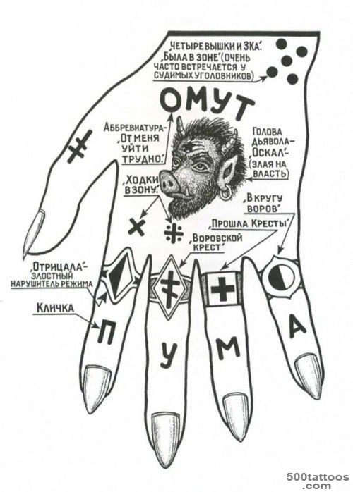 Russian tattoo in refined abstract style on the shoulder